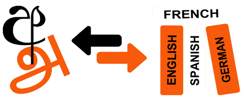 layout styles